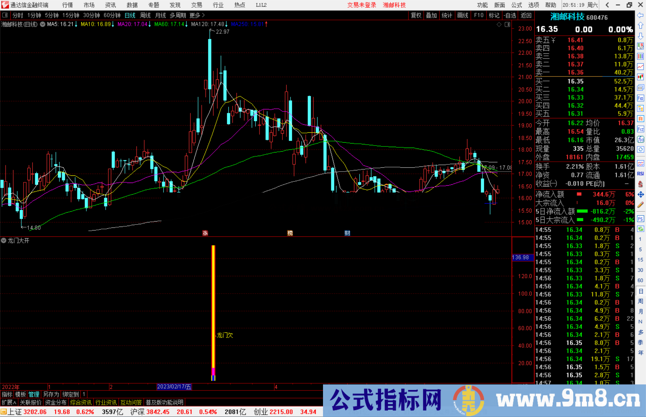 通达信龙门大开指标公式源码副图