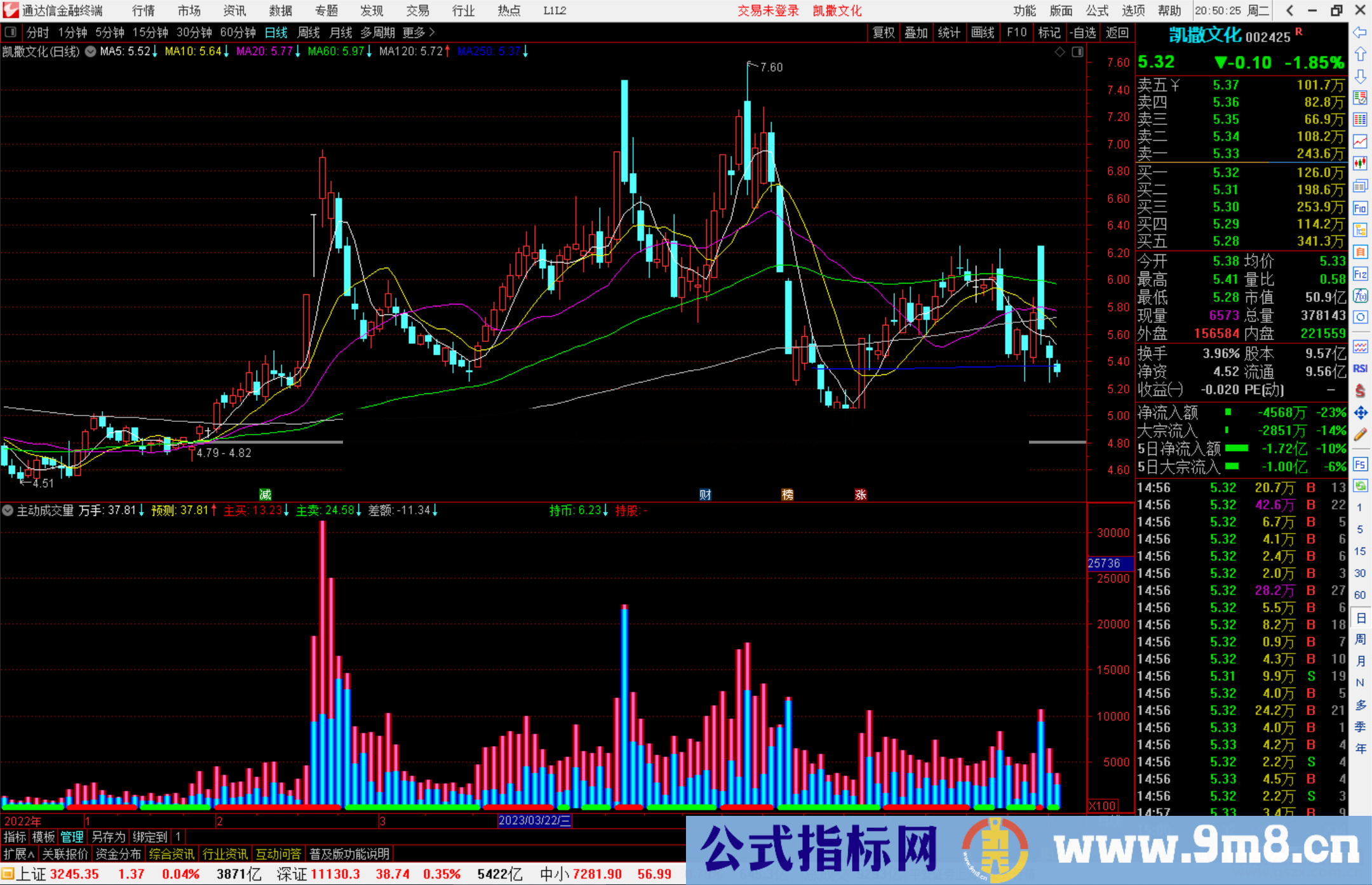 通达信主动成交量公式副图源码 