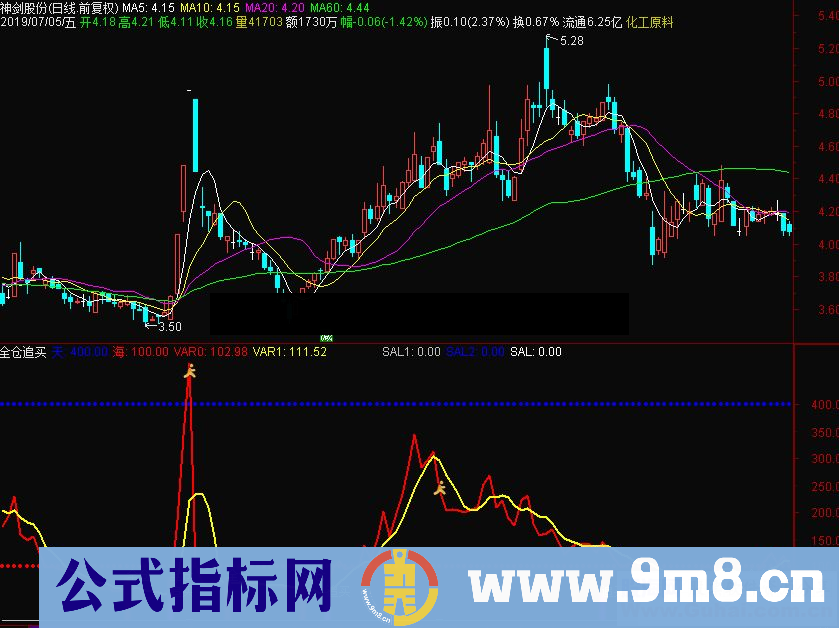 通达信全仓追买副图指标源码