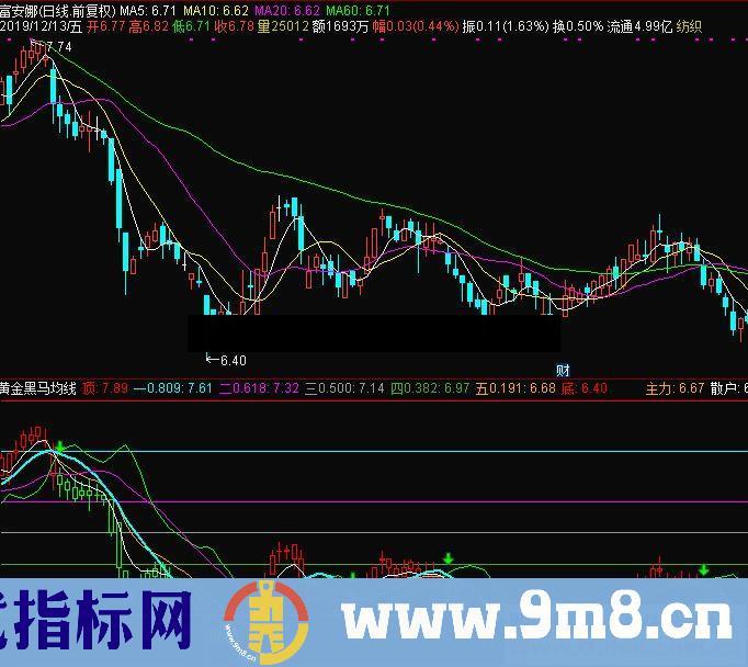 通达信黄金黑马均线主图指标源码