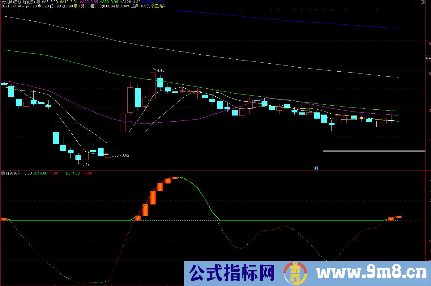 通达信红线买入副图指标 源码 刚刚出红色的第1天就可以介入