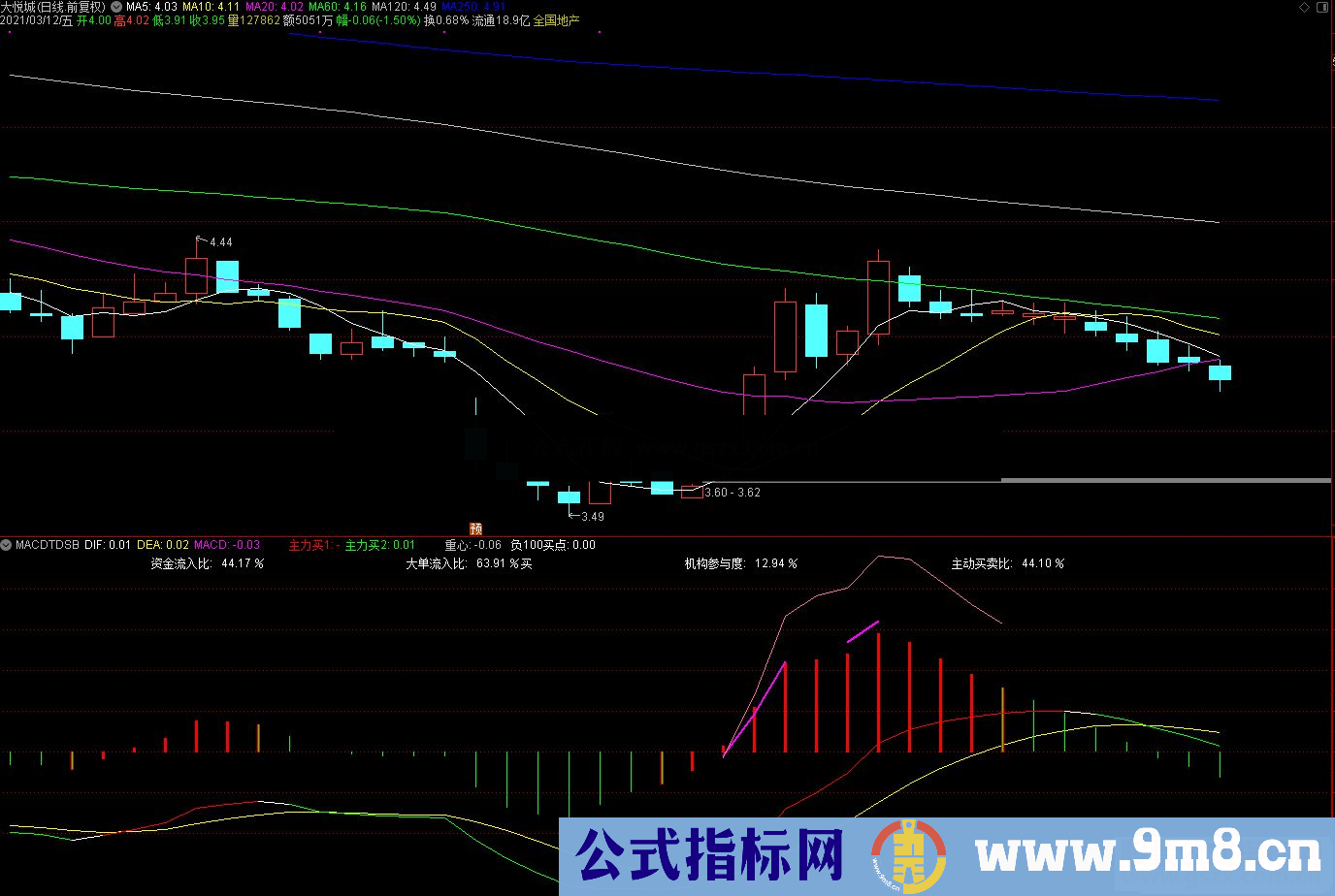 通达信天德上宝专用MACD重心买卖副图指标源码