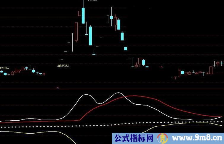 通达信抓牛副图指标