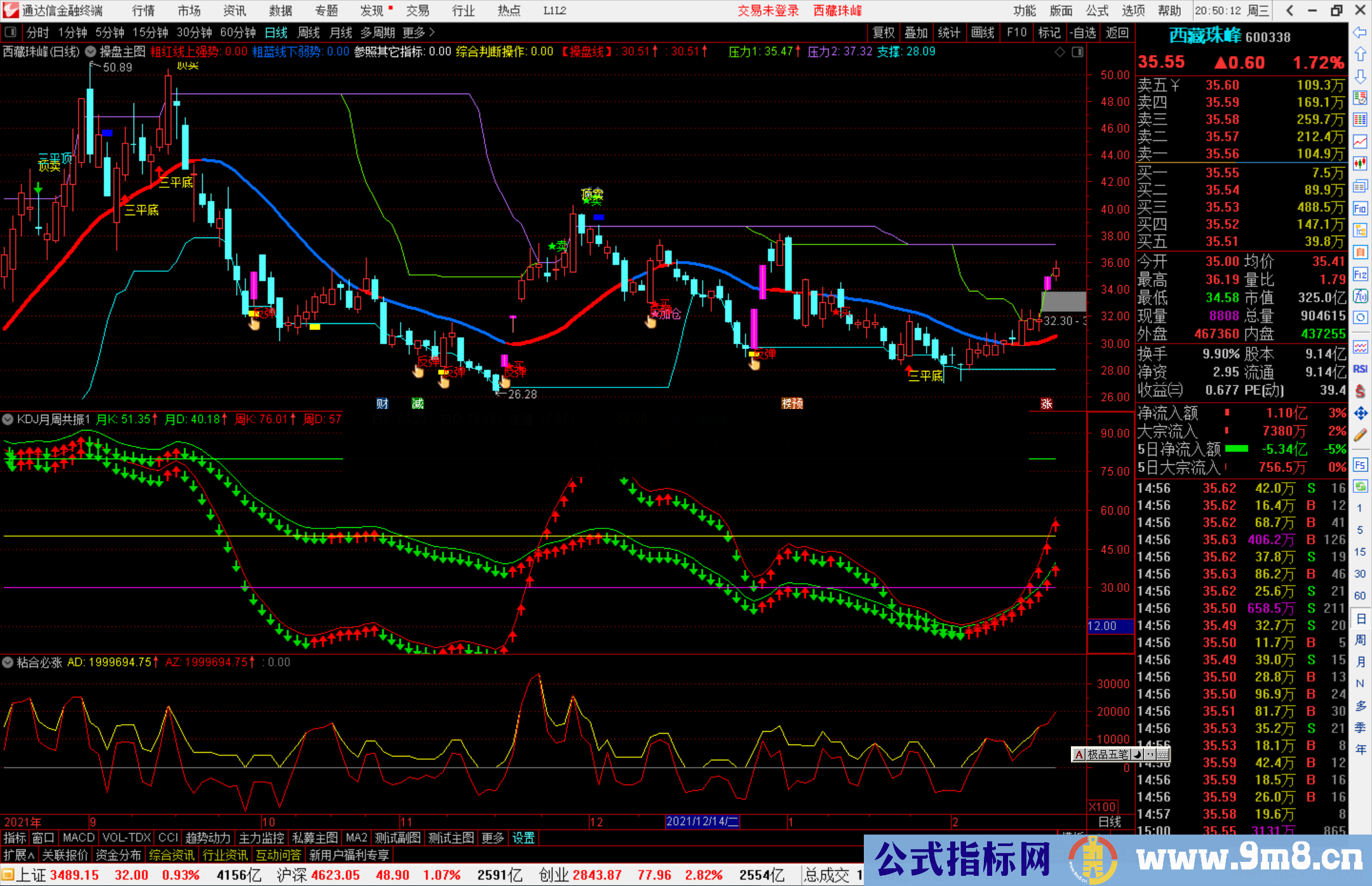 通达信KDJ月周共振指标公式源码副图