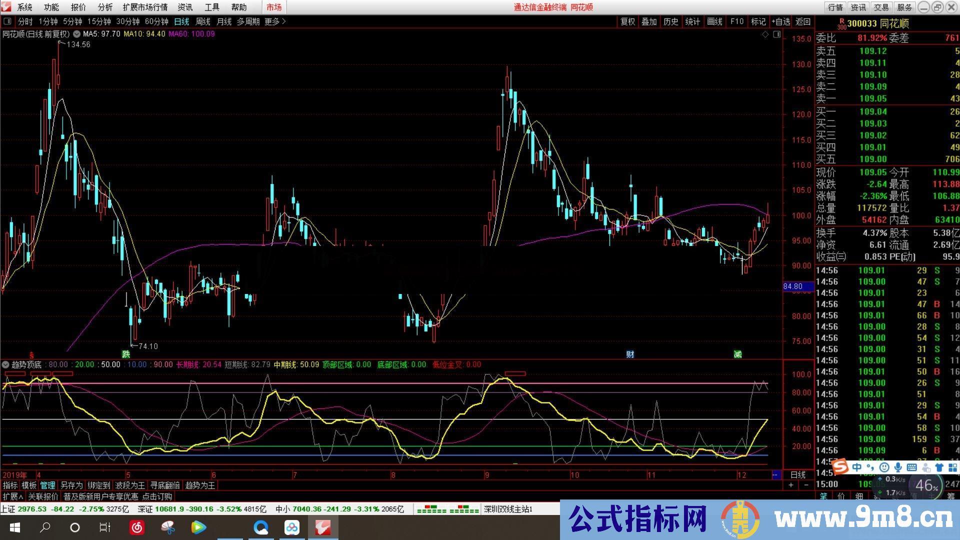 按部就班+风控MACD+龙腾四海+趋势顶底（指标 副图 通达信）加密