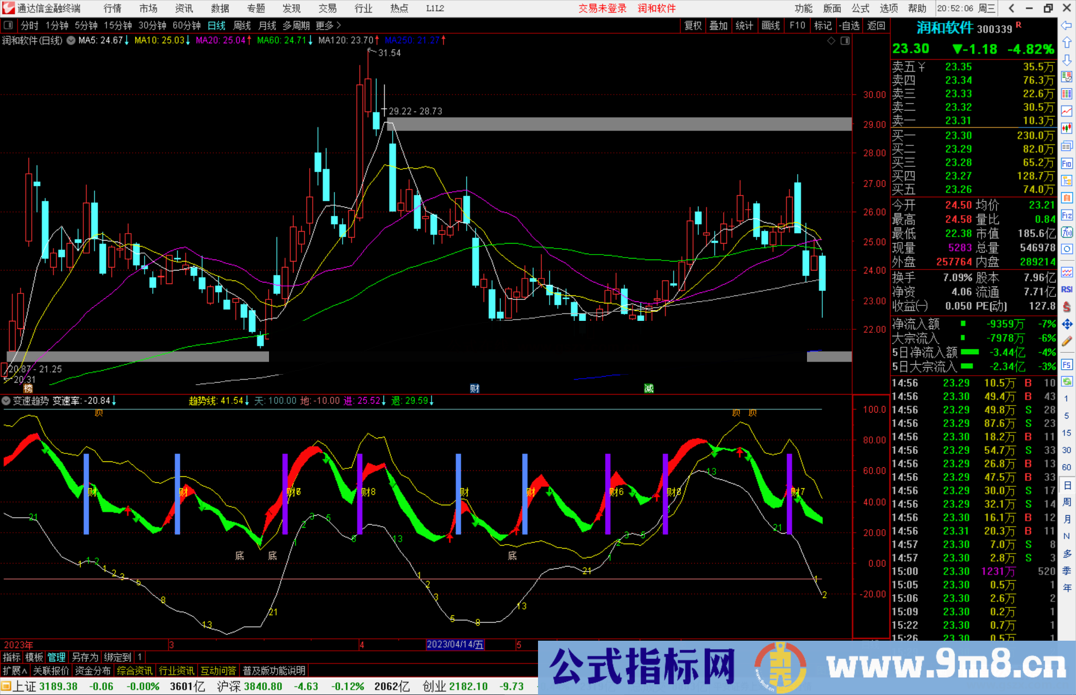 通达信变速趋势指标公式源码副图