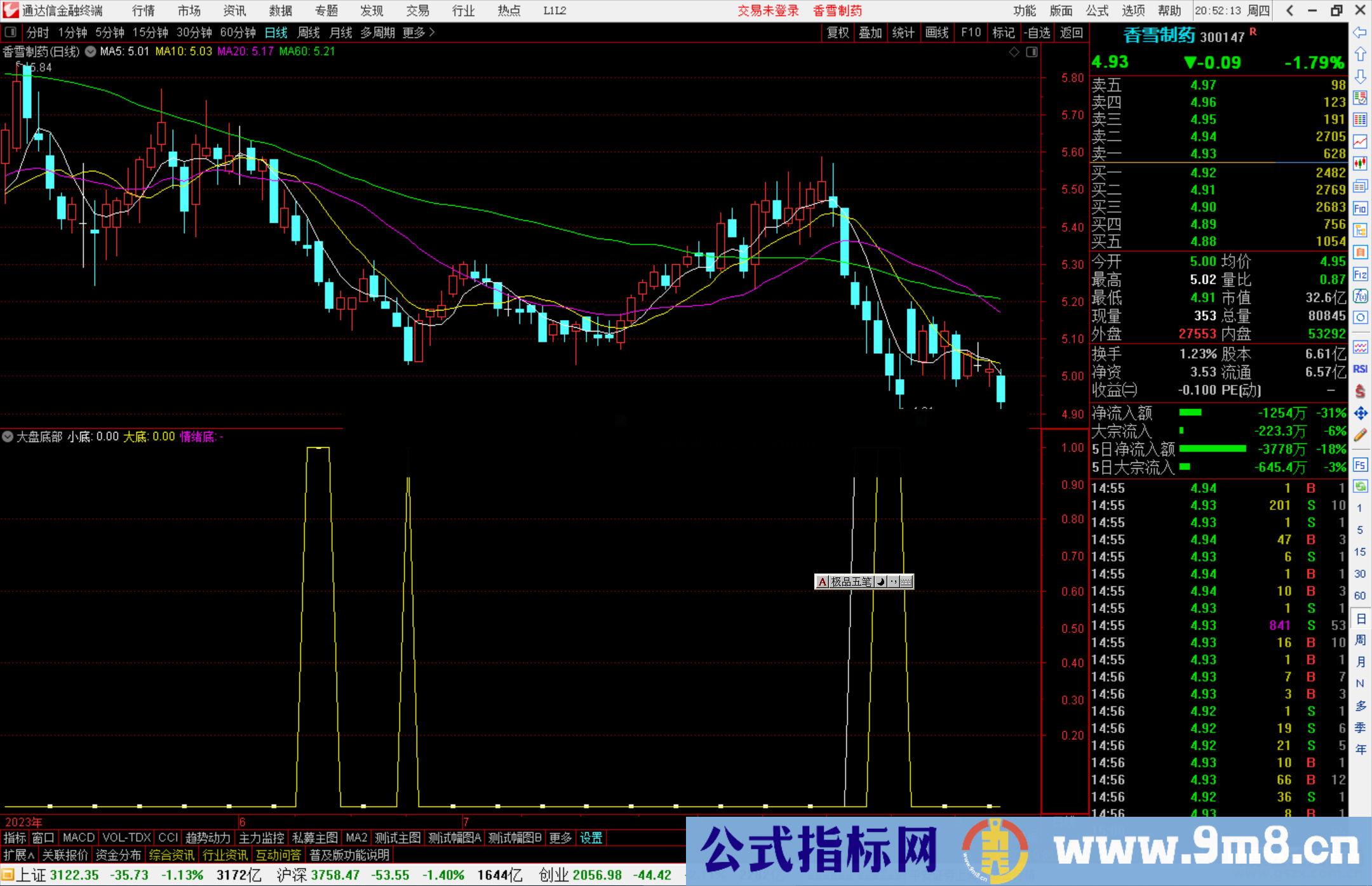 通达信大盘底部指标公式源码副图