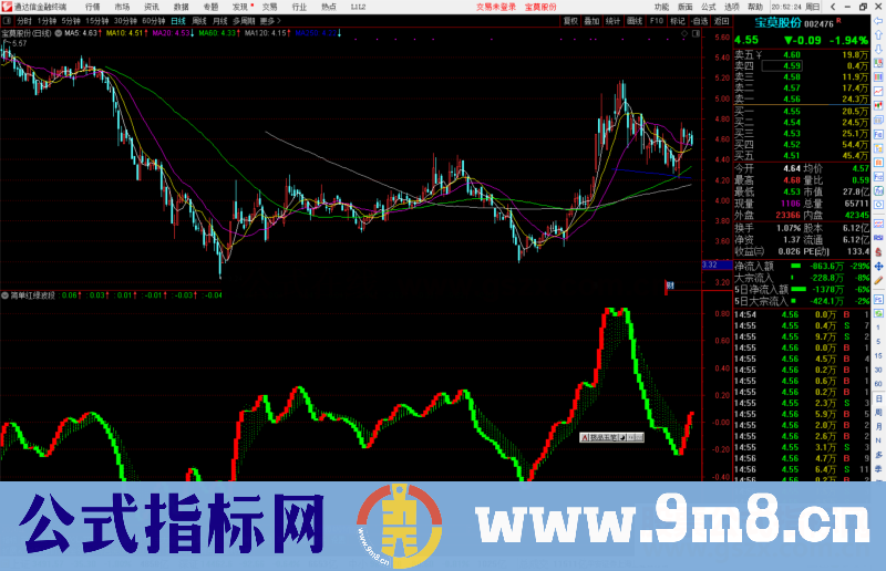 通达信简单红绿波段副图指标公式源码副图