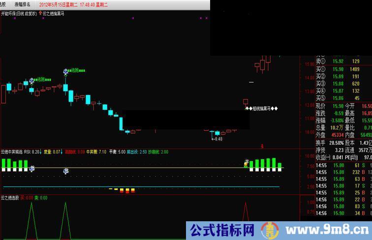 通达信云之绝擒黑马主图源码 说明 无未来