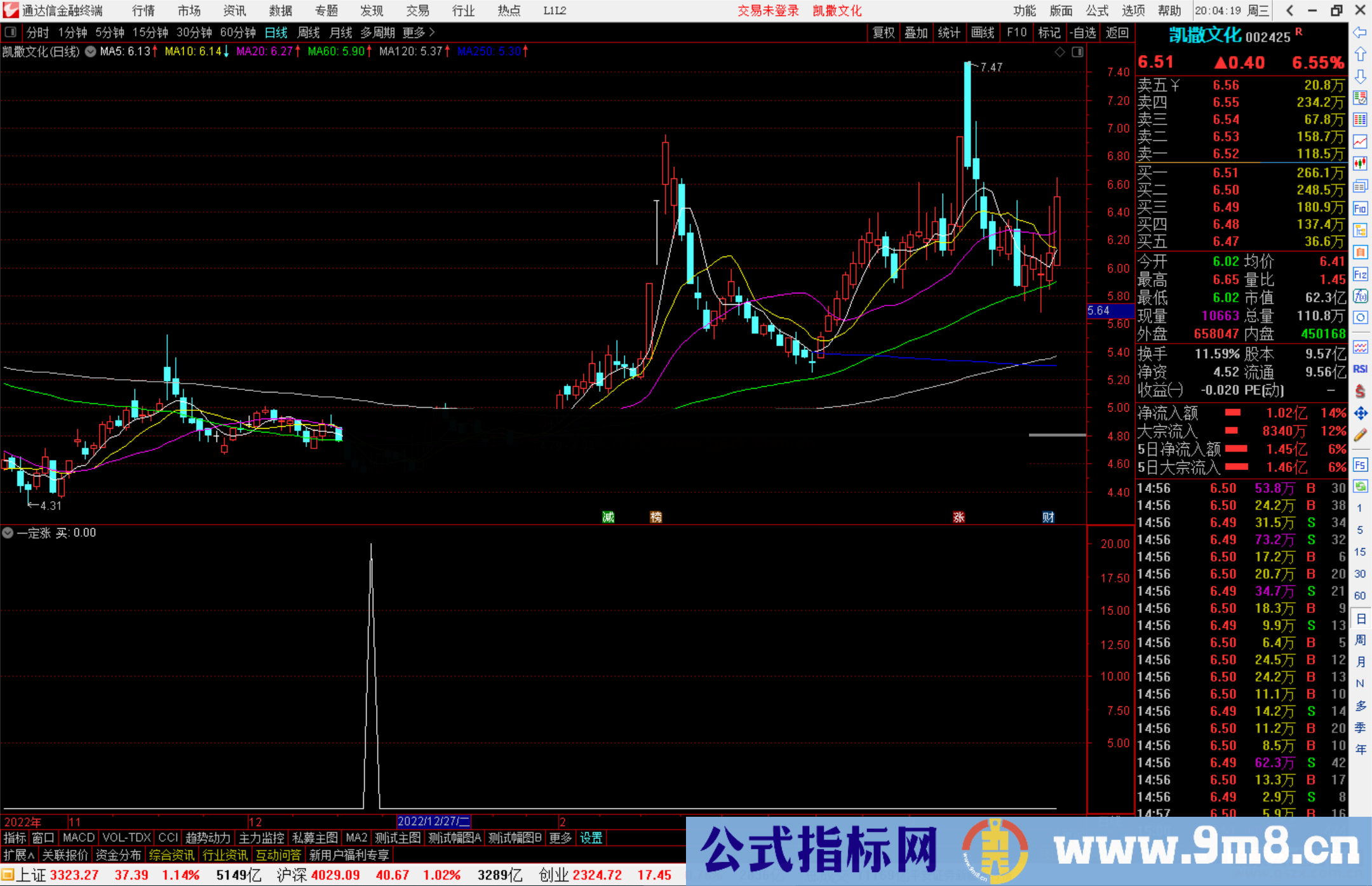 通达信一定涨副图指标公式抄底类指标公式源码