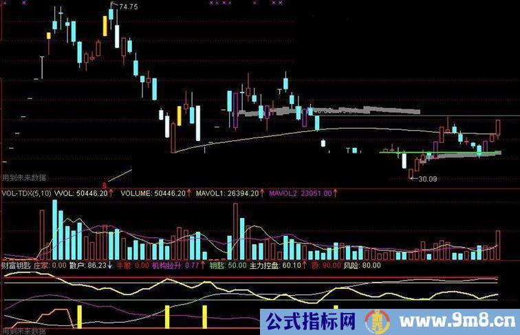 通达信财富钥匙副图源码