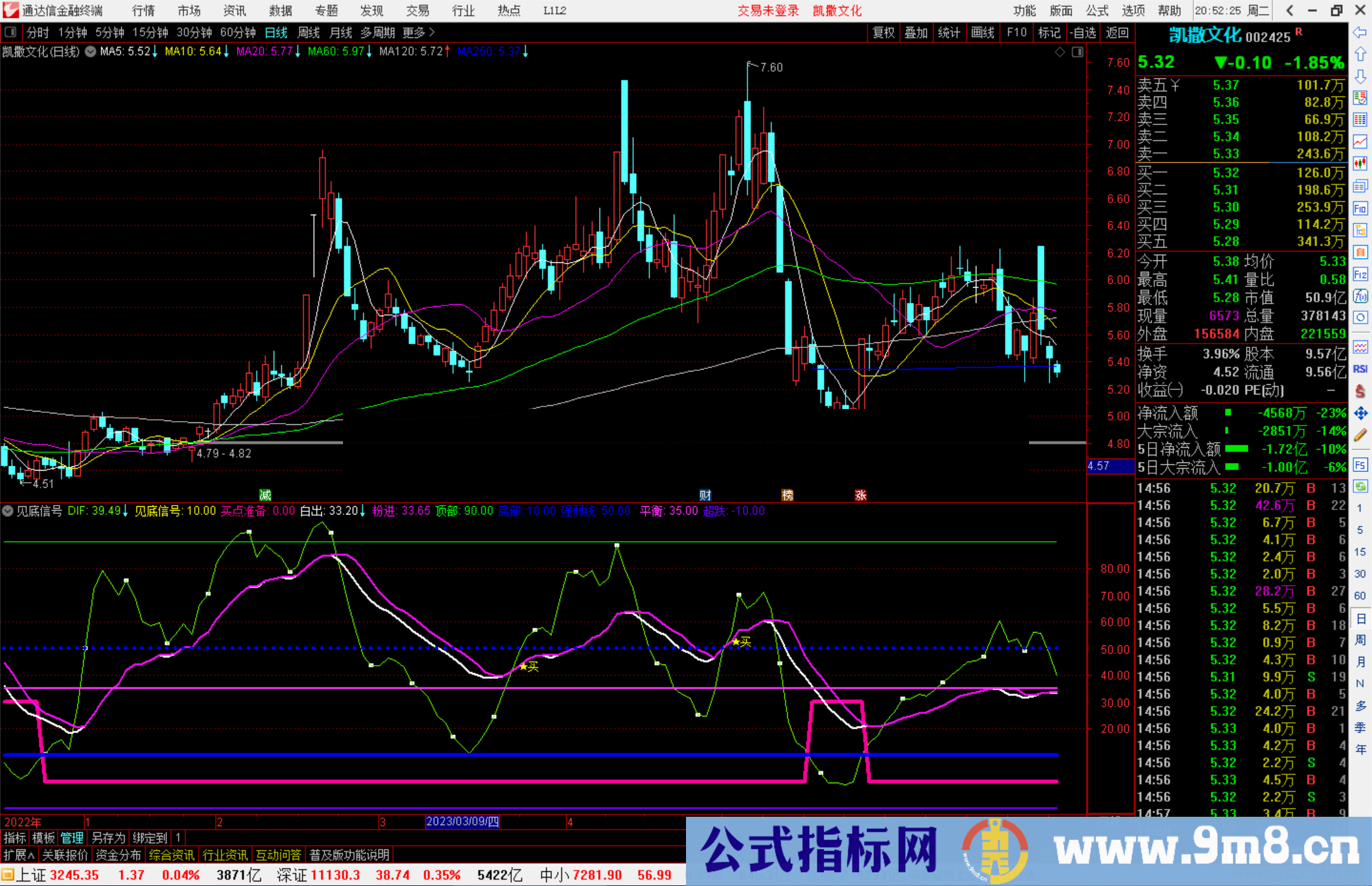 通达信见底信号指标公式副图源码