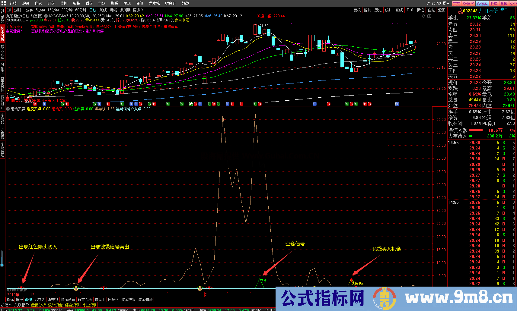 自用波段指标-组合买卖（指标 副图 通达信 贴图 ）一直在用来做波段