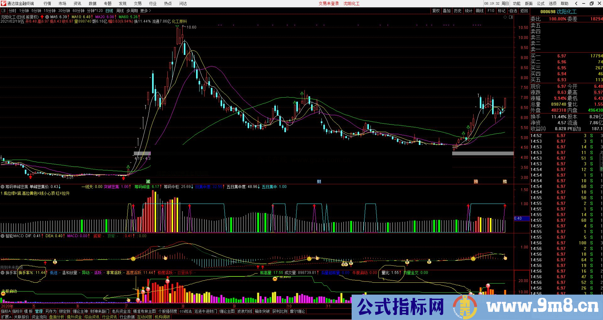 通达信换手率 成交量 量比 三合一 叠加牛股启动买点副图指标无加密