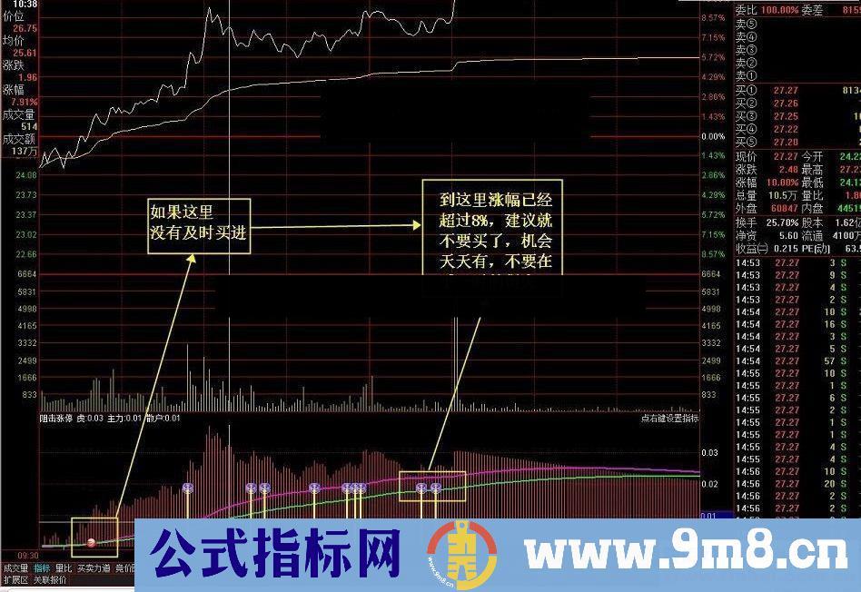 通达信分时龙虎抓分时副图指标贴图无加密