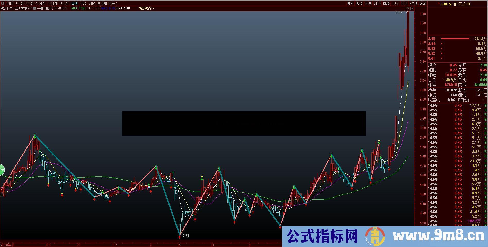 通达信一眼辨别趋势主图指标自用主图