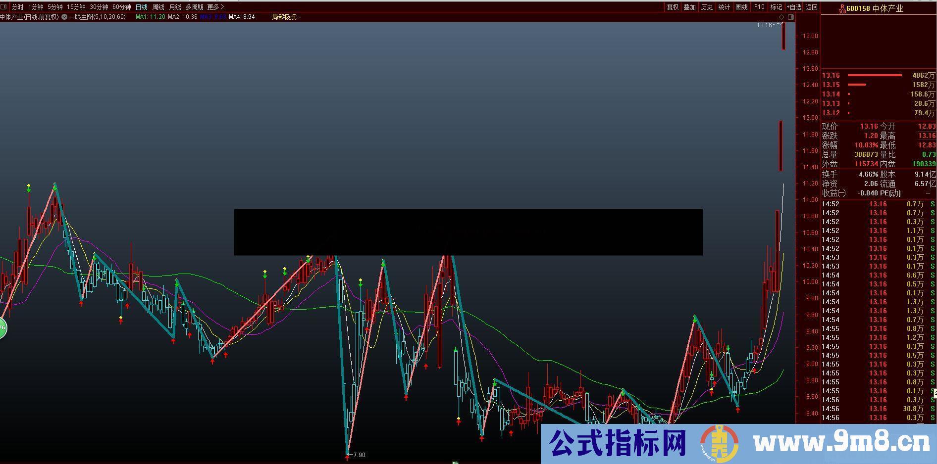 通达信一眼辨别趋势主图指标自用主图