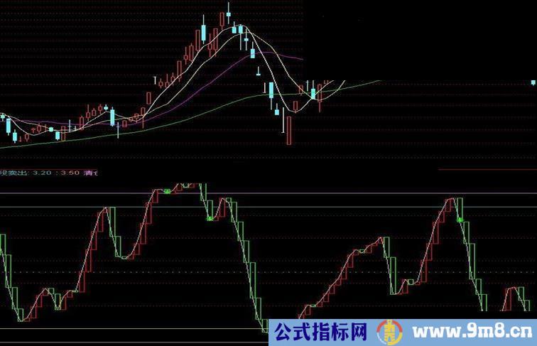 通达信“逃顶”的一个公式，非常好用