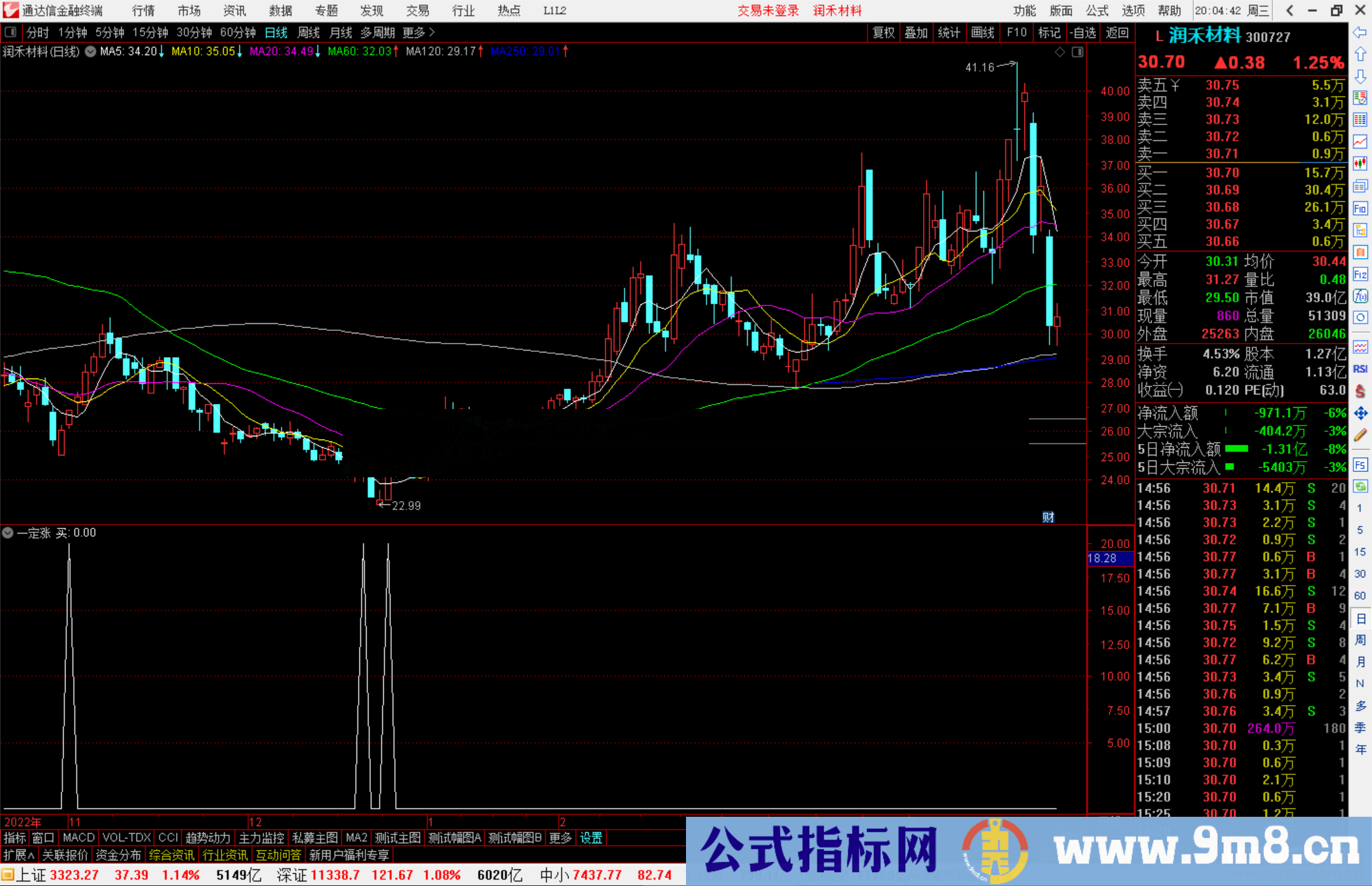 通达信一定涨副图指标公式抄底类指标公式源码