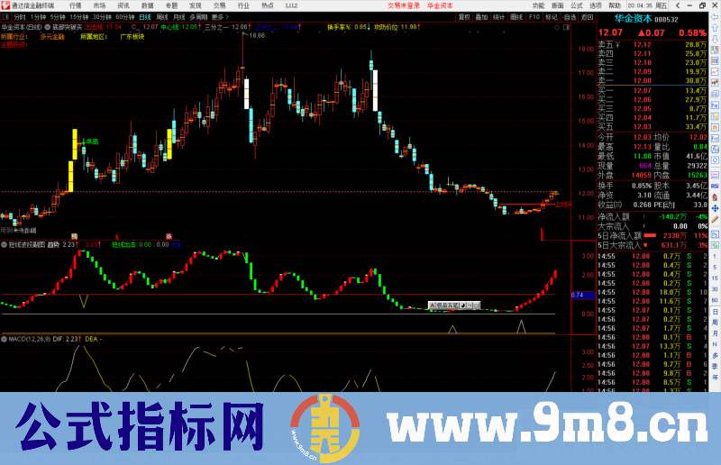 通达信短线波段出击指标公式源码副图