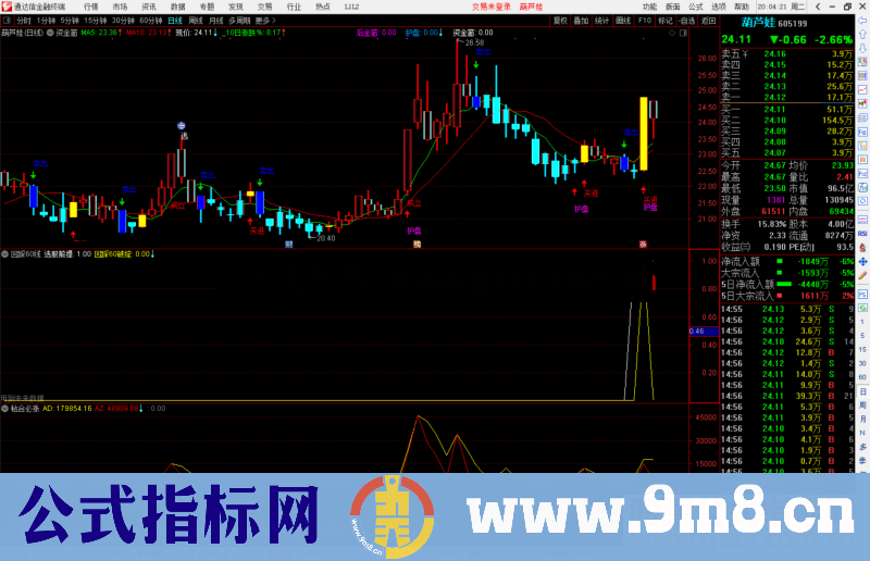 通达信资金窗副图指标公式集合买卖信源码