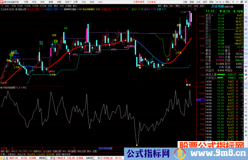 通达信兜底捞鱼 信号稳住拿三天 学会用了绝不失手源码