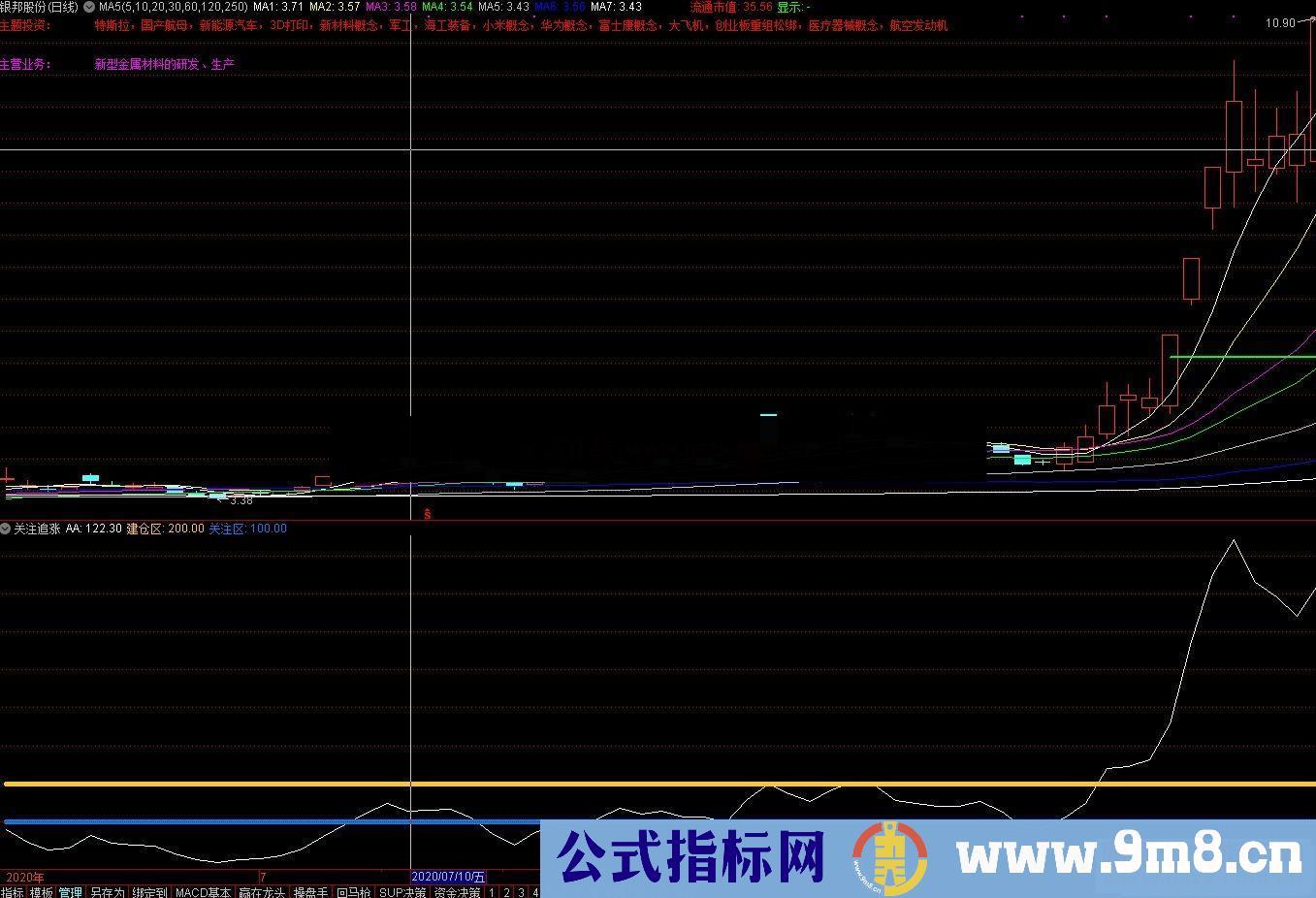 通达信关注追涨副图指标加密 无未来