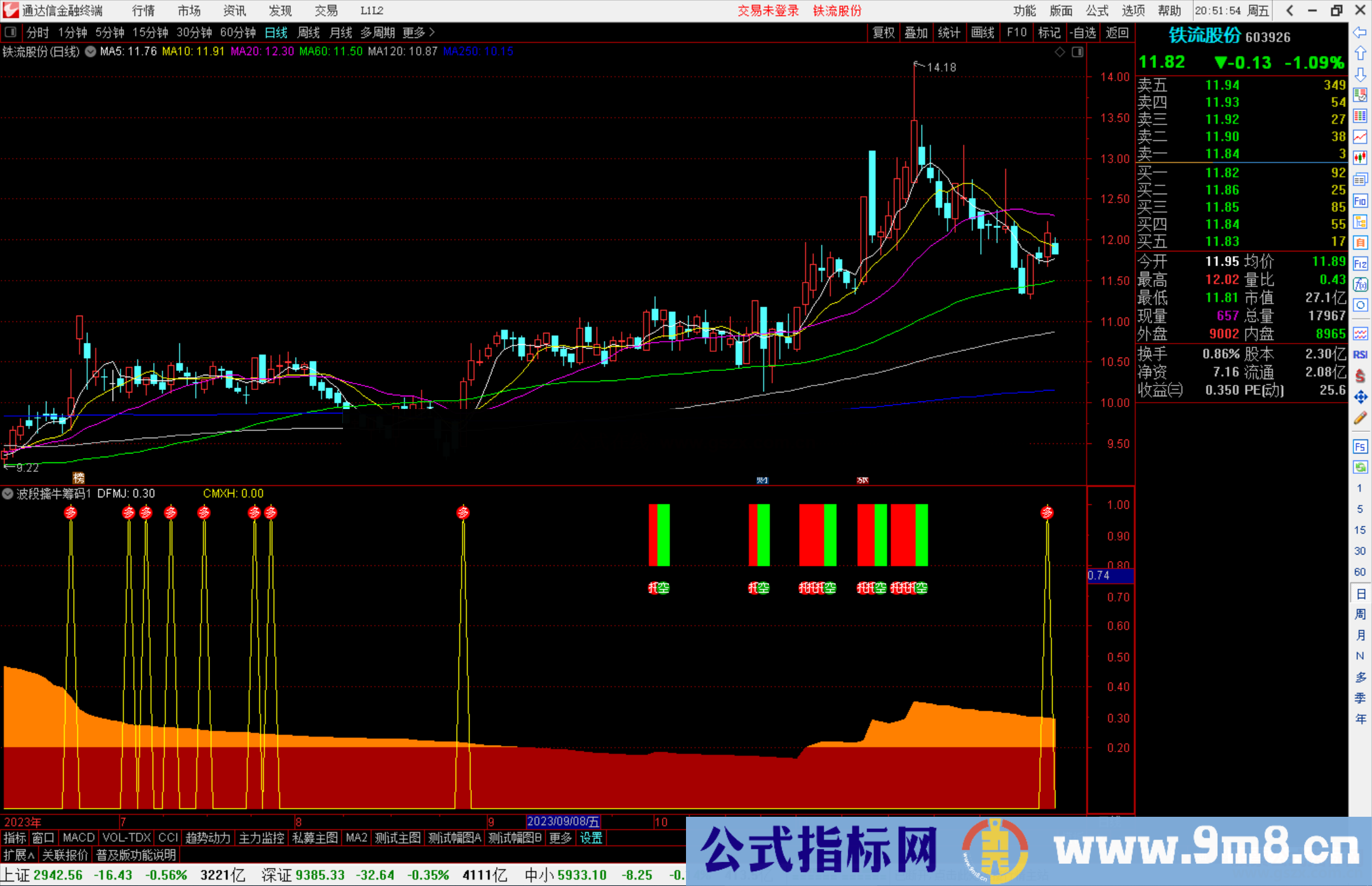 通达信波段擒牛筹码指标公式源码附图