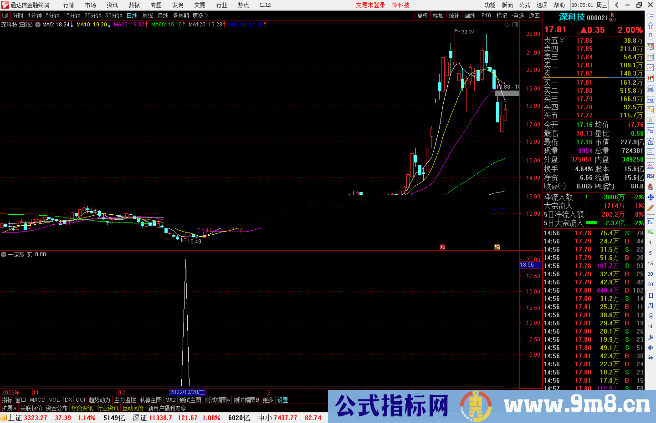 通达信一定涨副图指标公式抄底类指标公式源码