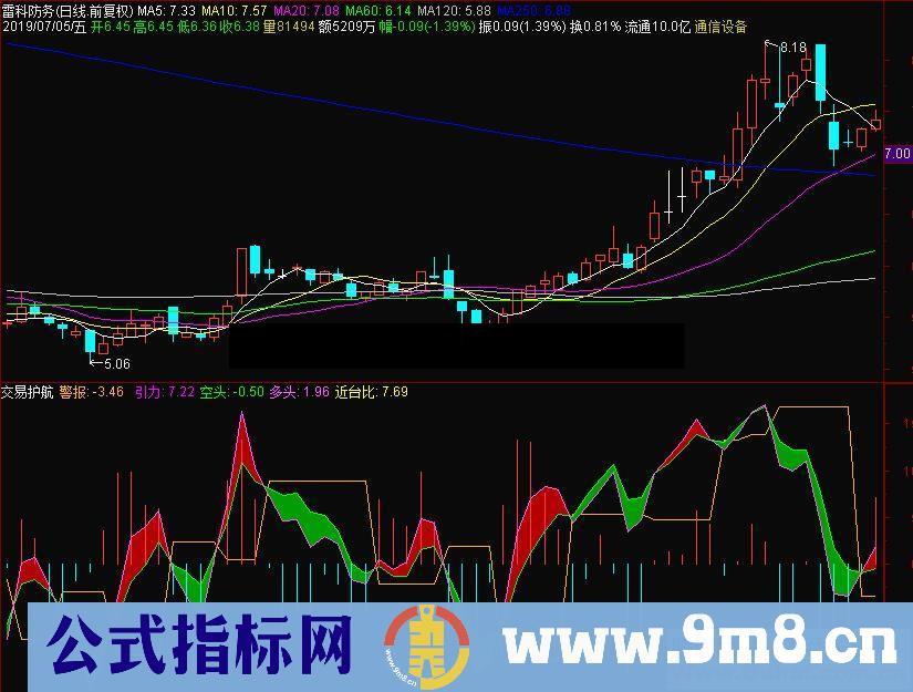 通达信交易护航副图指标源码