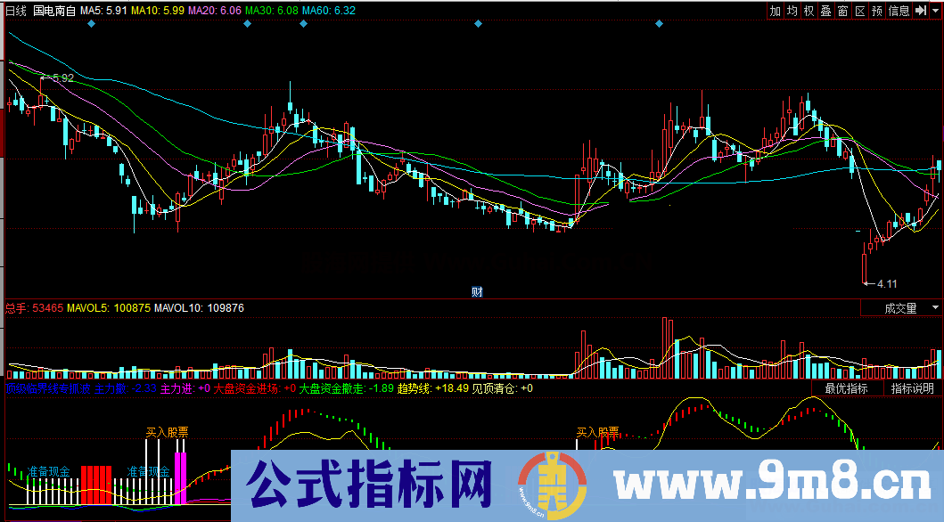 顶级临界线专抓波段黑马（源码 同花顺 副图 贴图）没未来