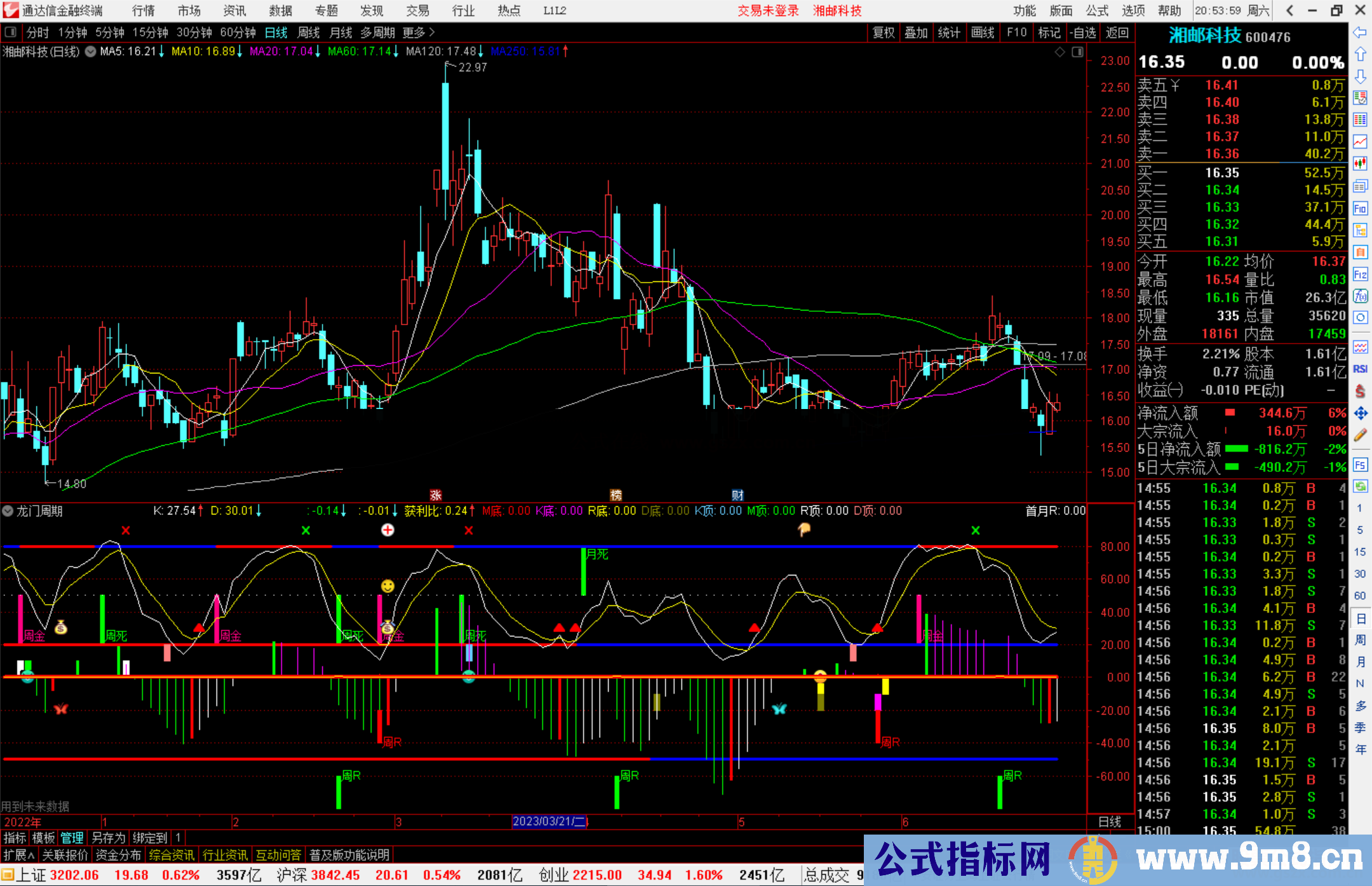 通达信龙门周期指标公式源码副图