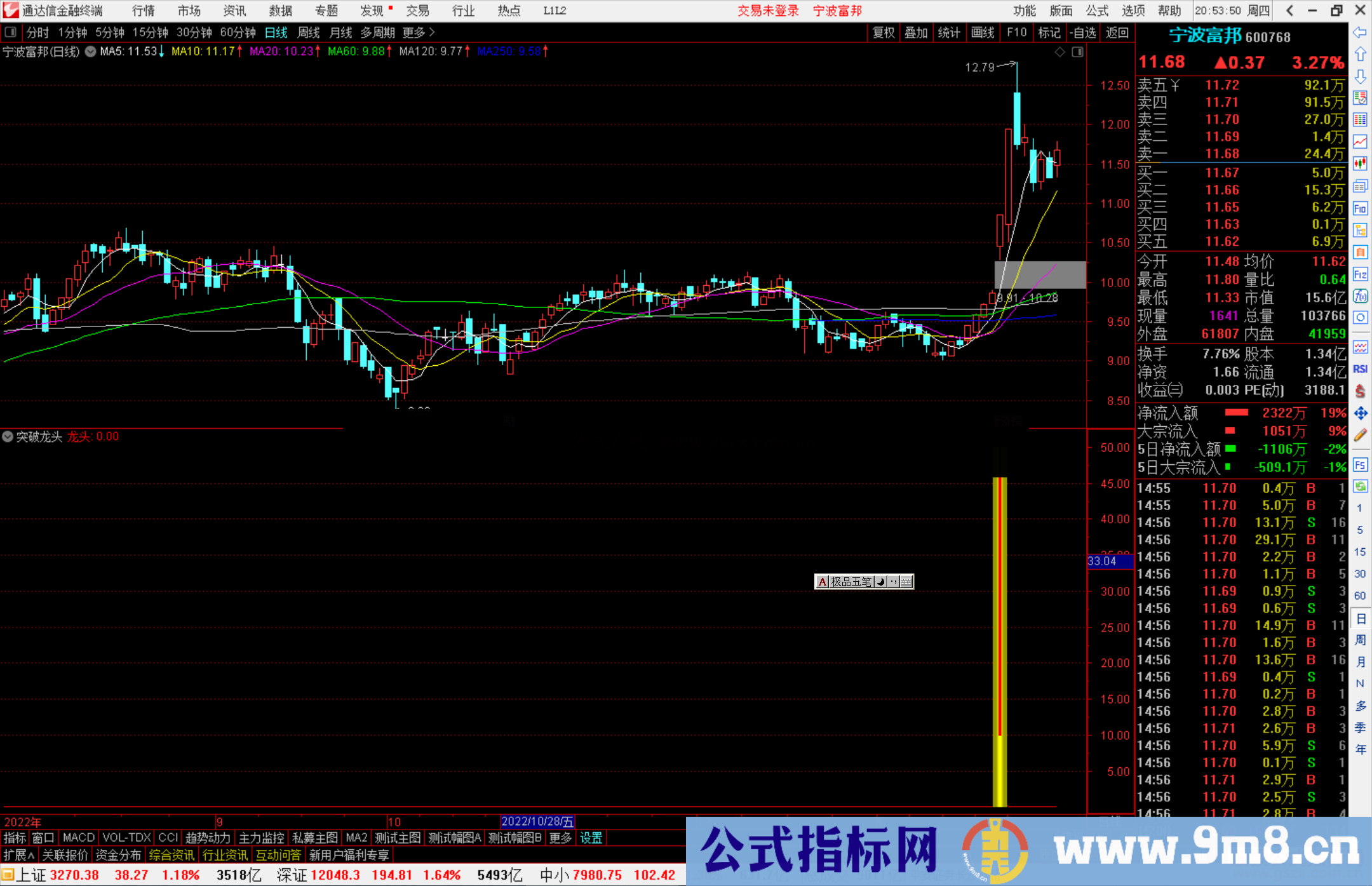 通达信突破龙头指标公式源码