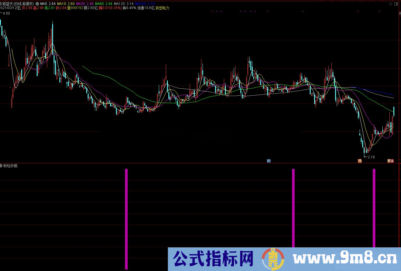 通达信粉柱抄底副图指标公式源码