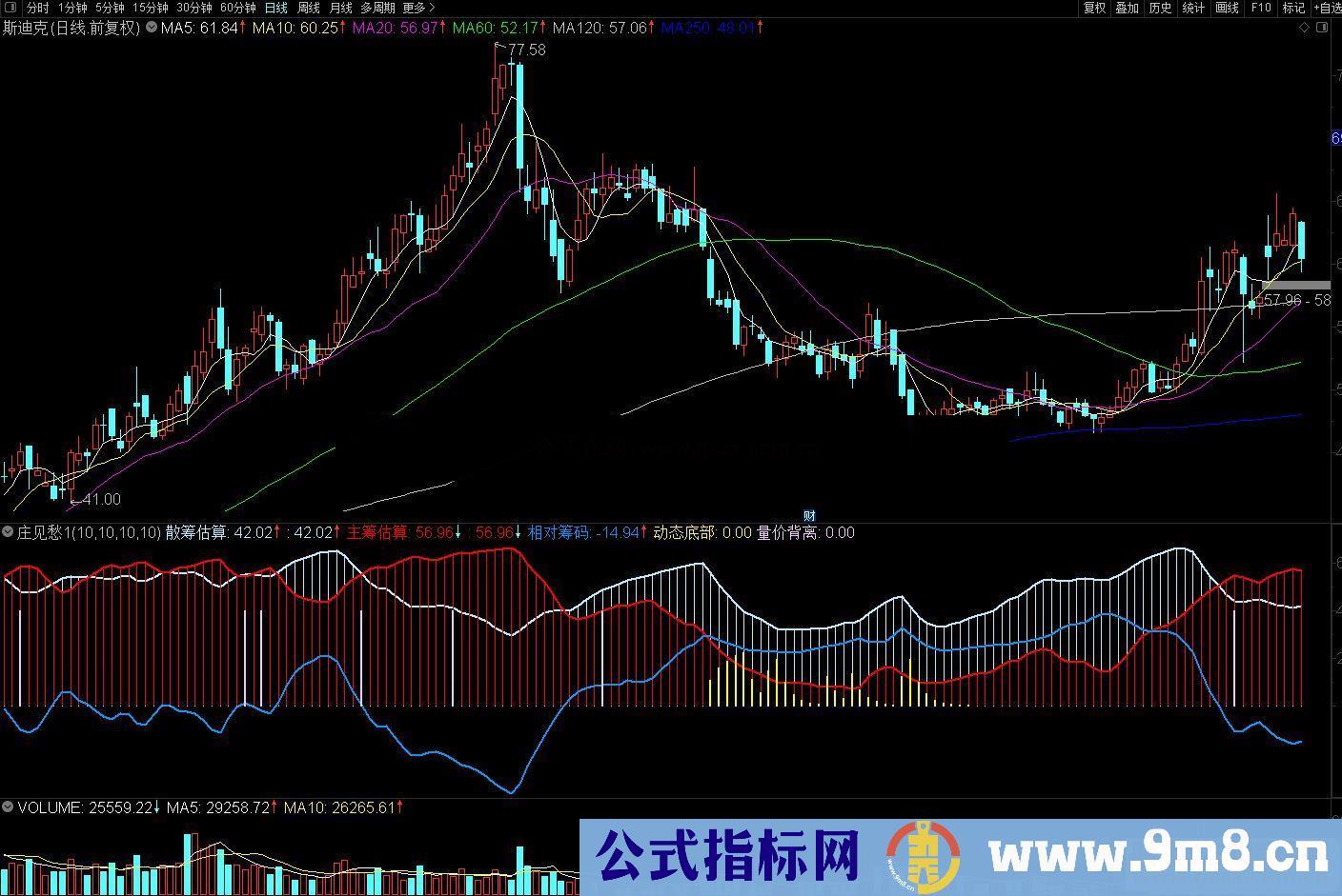 通达信动态底部庄见愁副图指标 源码