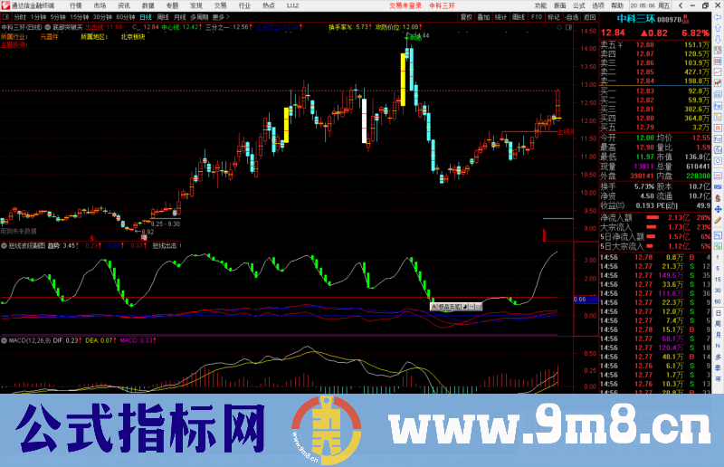 通达信短线波段出击指标公式源码副图