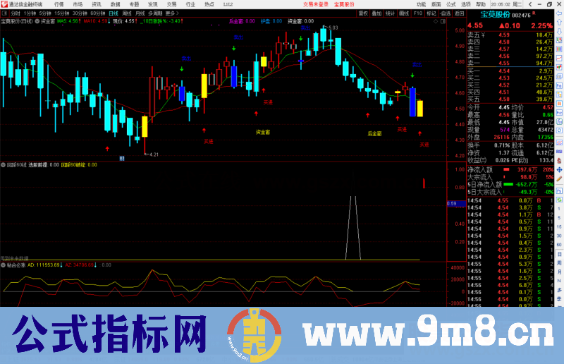 通达信资金窗副图指标公式集合买卖信源码