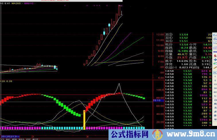 通达信建仓启动副图源码