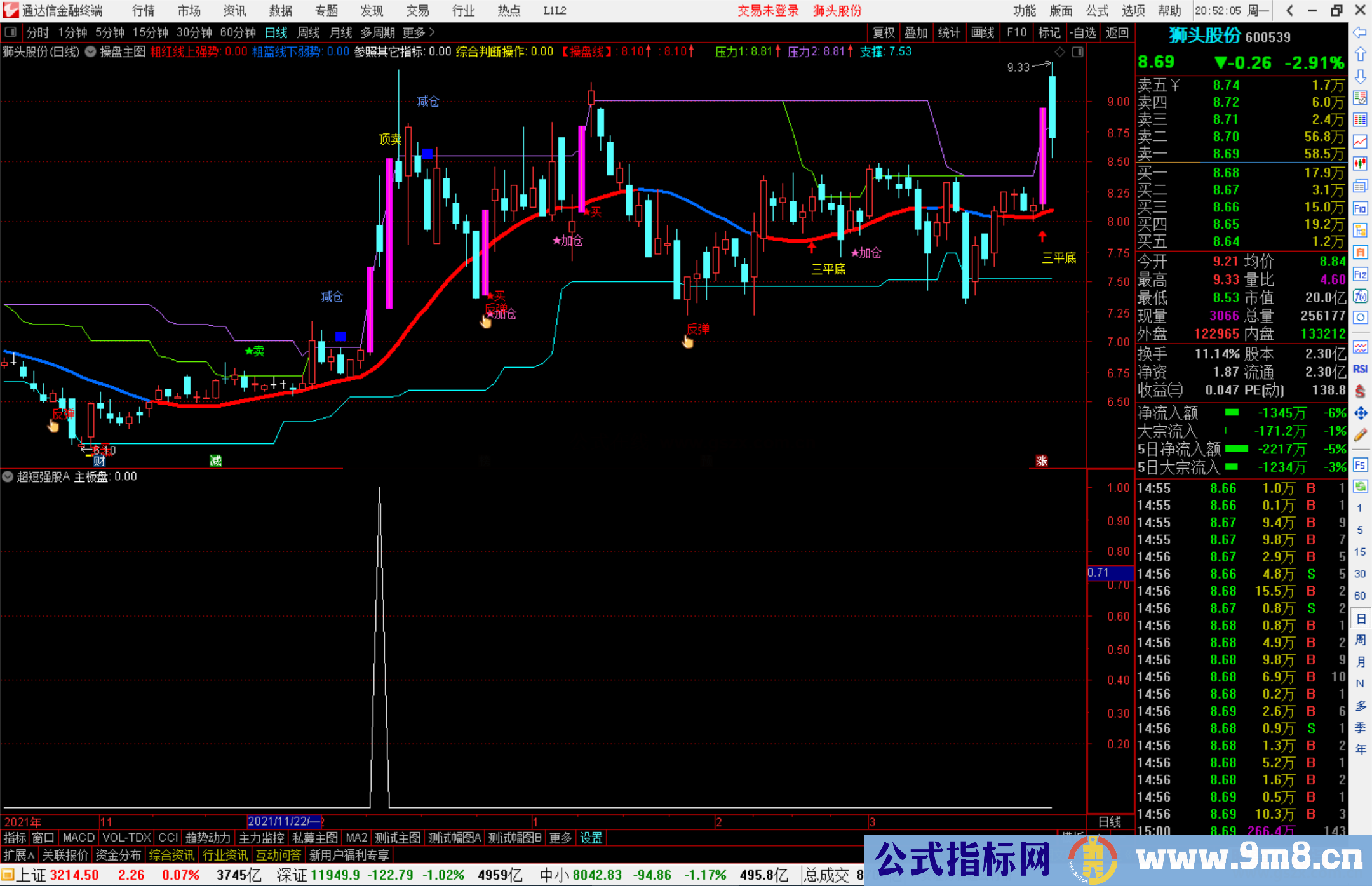 通达信超短强股副图/选股预警 强势股预警追踪信号少而精 源码 贴图
