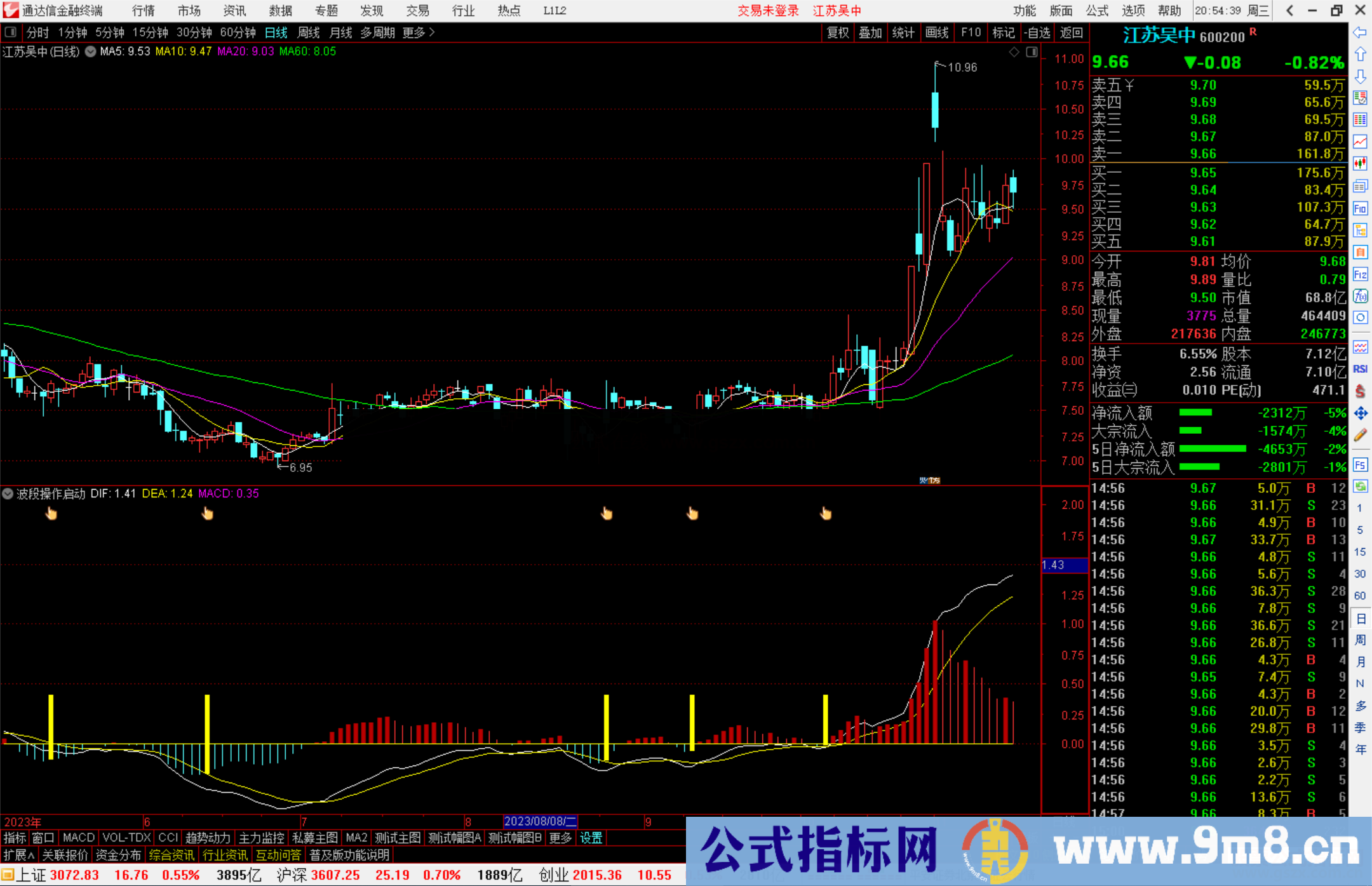 通达信波段操作启动指标公式源码副图