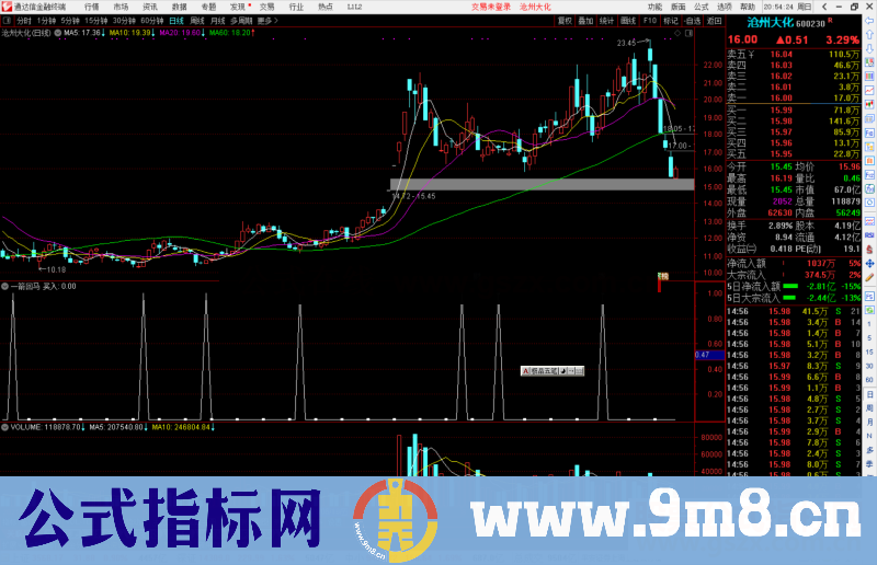 通达信一箭回马选股指标公式源码副图