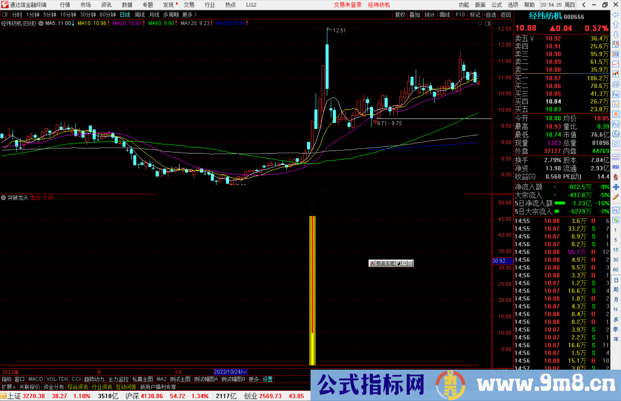 通达信突破龙头指标公式源码