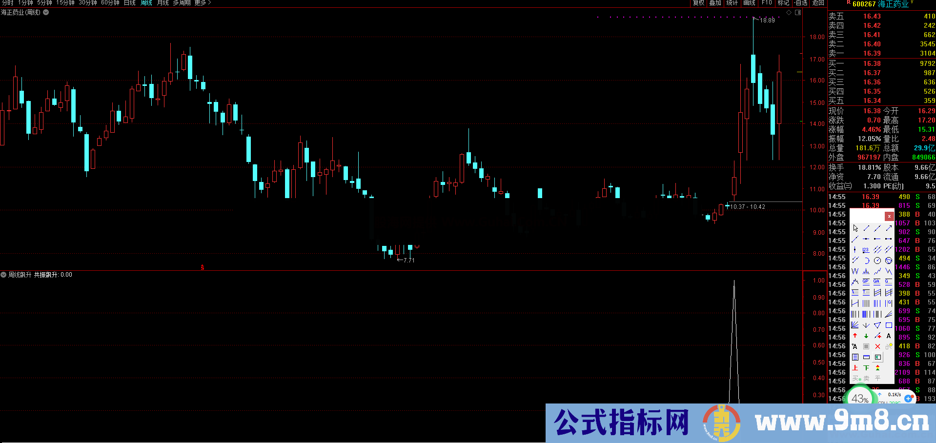 周线飙升（源码 副图 /选股 通达信 贴图）无未来