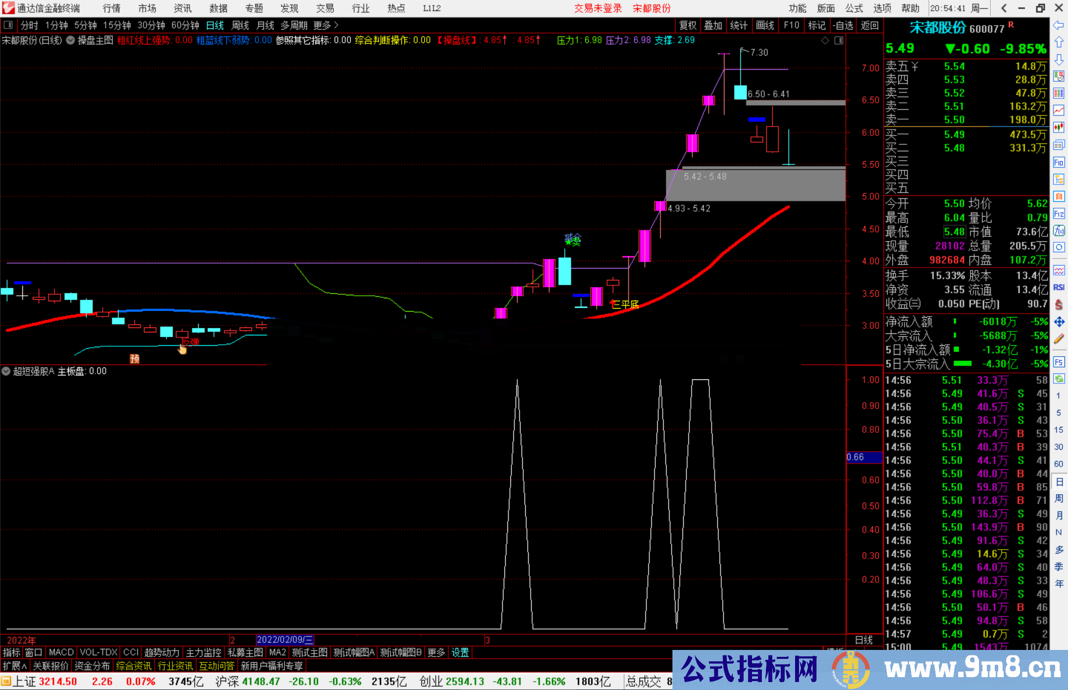 通达信超短强股副图/选股预警 强势股预警追踪信号少而精 源码 贴图