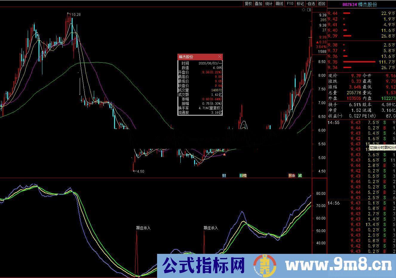 通达信跟庄杀入副图指标未来 不加密