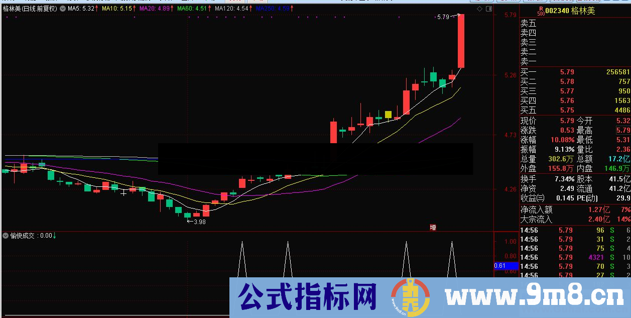 通达信愉快成交副图/选股指标 贴图 无加密