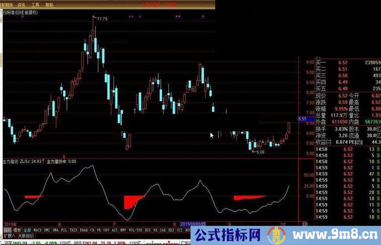 通达信主力潜伏指标公式