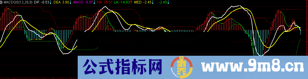 MACDQS（源码 副图 通达信 贴图）