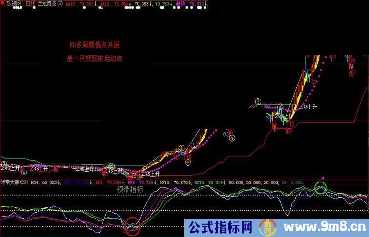 通达信版本捕捉大牛利器《KD共振》指标公式