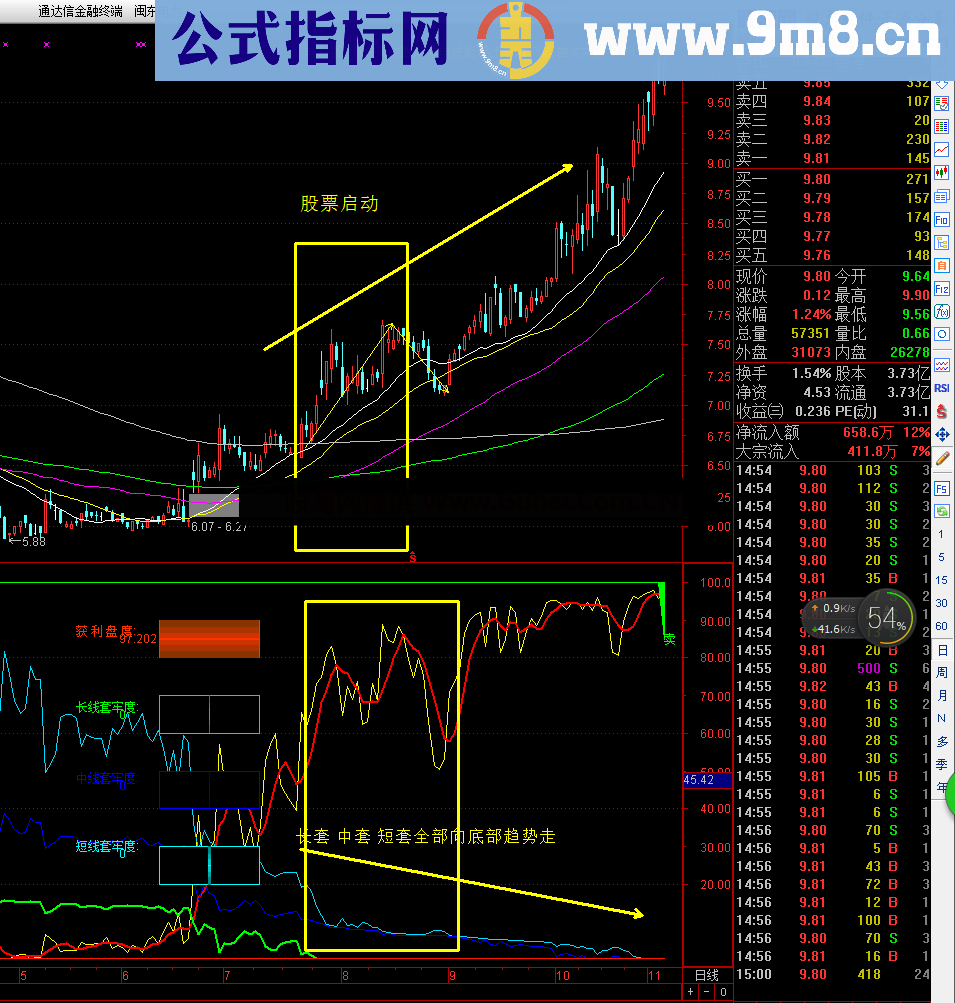 筹码判断趋势 能非常清楚的看清楚一个股票现在主力散户的状态